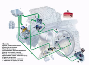 <CENTER>CitroAuto: Tus expertos en Citroen</CENTER>